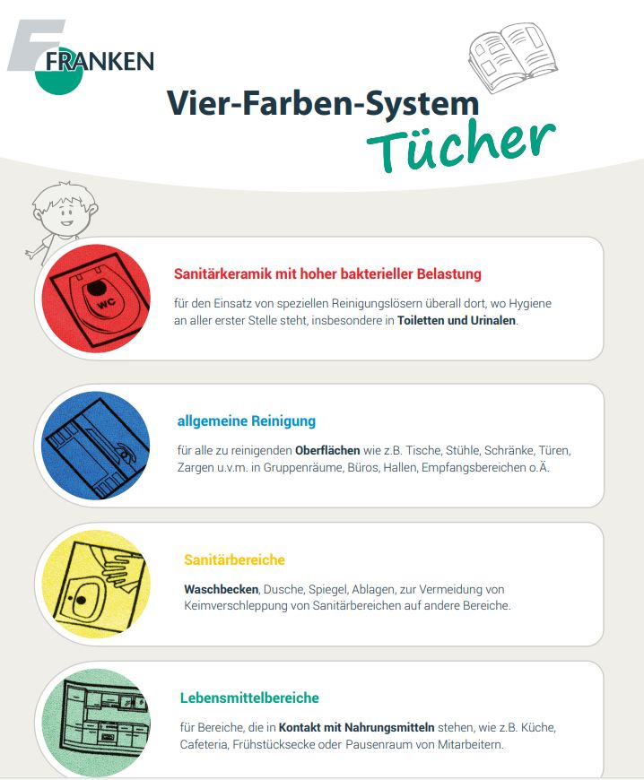 Vier-Farben-System