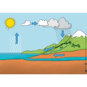 Kamishibai: Der Wasserkreislauf in der Natur-image