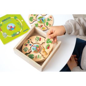 Nawito Was wächst wo-image